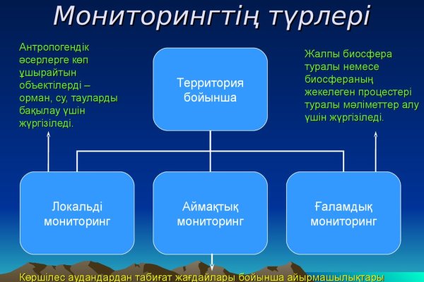 Ссылки на кракен маркетплейс