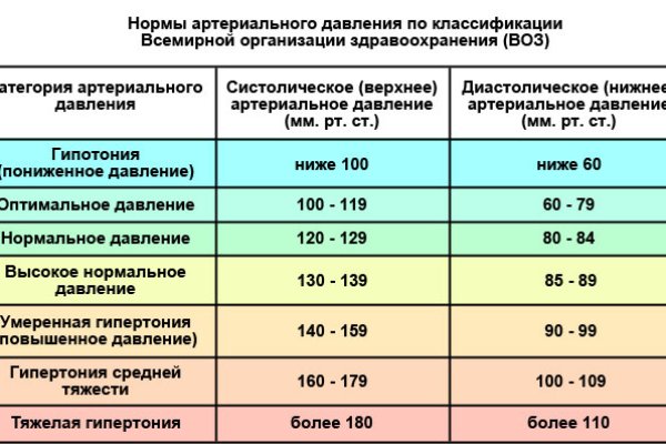 Кракен магазин kraken4am com