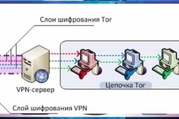 Где взять ссылку на кракен