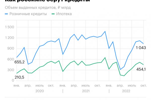Кракен сайт пишет пользователь не найден