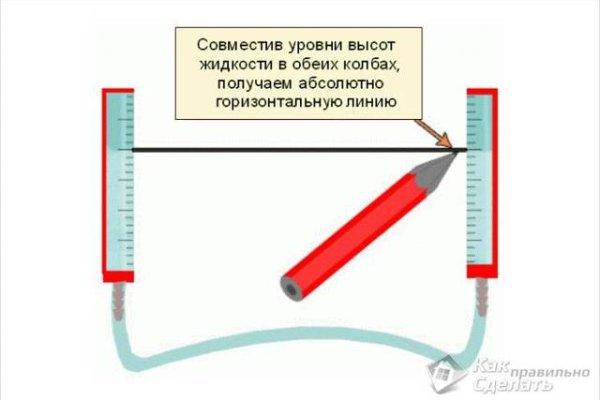 Супернет площадки